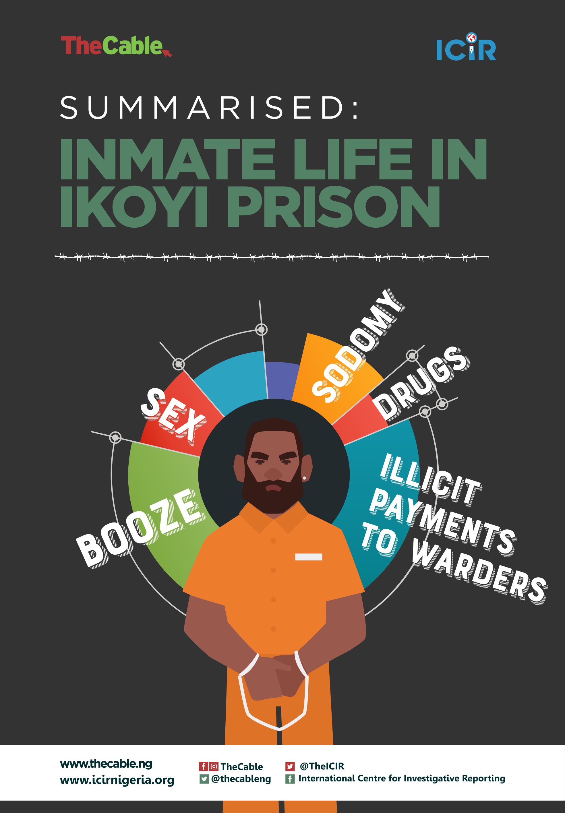 UNDERCOVER INVESTIGATION (II): Drug abuse, sodomy, bribery, pimping… The  cash-and-carry operations of Ikoyi Prisons | TheCable