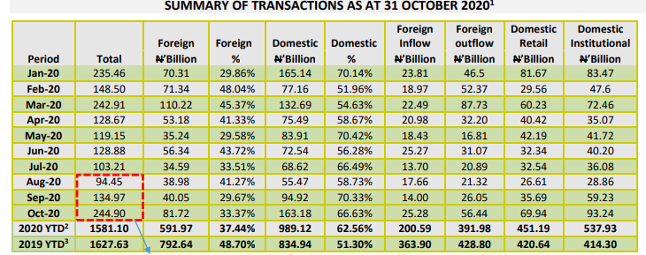 Dollar scarcity, all-time high market cap… trends that shaped the ...