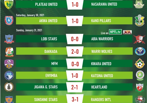 NPFL wrap-up: Sunshine secure win as Nasarawa lose to Plateau