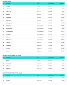 A screenshot of Romelu Lukaku listed with Napoli's jersey number 9 in the Napoli squad list earlier submitted on the Serie A website